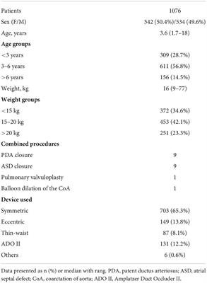 Predictors and long-term outcomes of heart block after transcatheter device closure of perimembranous ventricular septal defect